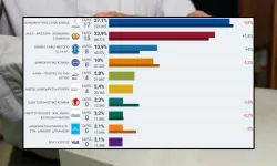 Güney Kıbrıs’ta seçim sonuçları kesinleşti