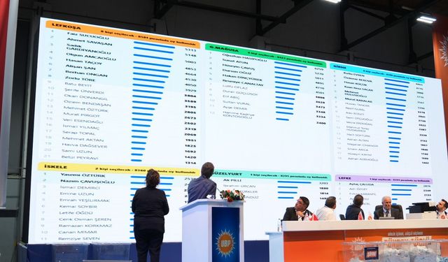 UBP’de aday sıralama seçiminin sonuçları belli oldu! İşte ilçelere göre sıralamalar