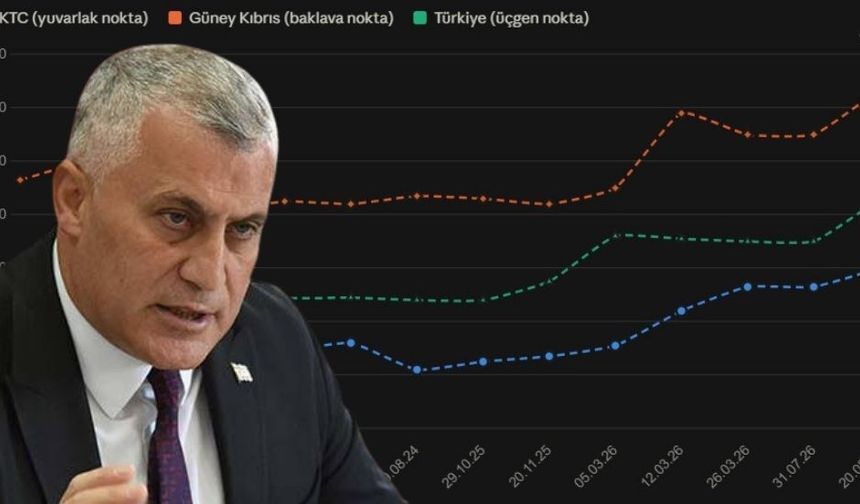 Amcaoğlu: Kontrolsüz fiyat artışlarını durdurmak için yoğun çaba harcıyoruz